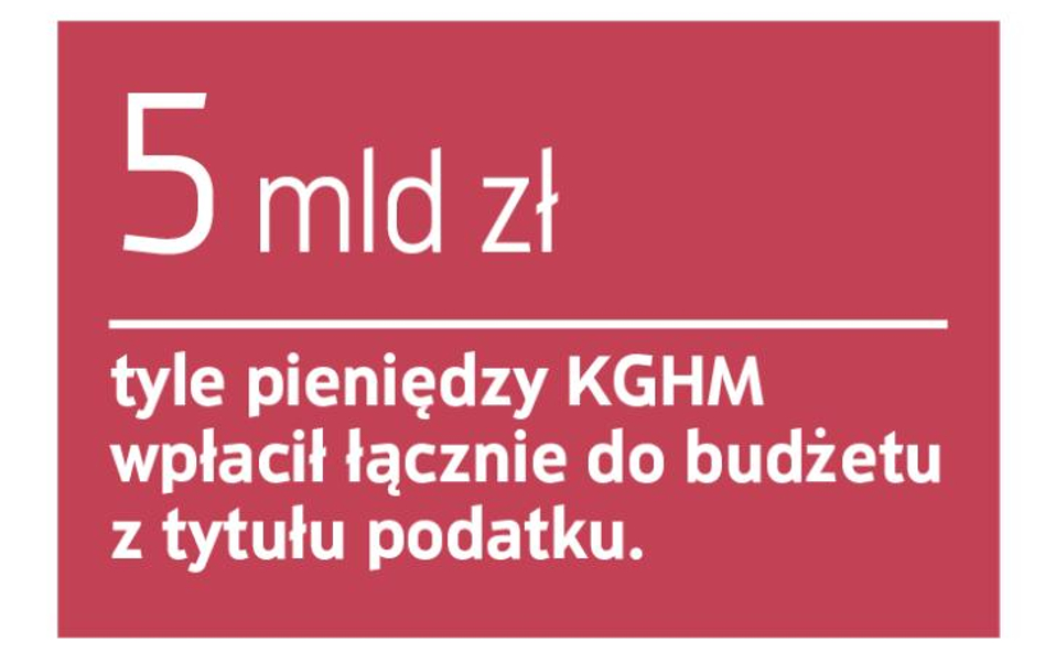 Rząd nie zamierza ulżyć KGHM