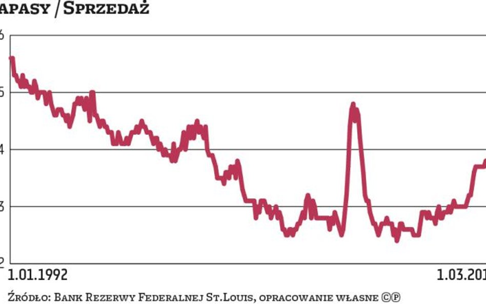 Pesymizm wygrywa z optymizmem. Renesans amerykańskiej gospodarki poważnie zagrożony