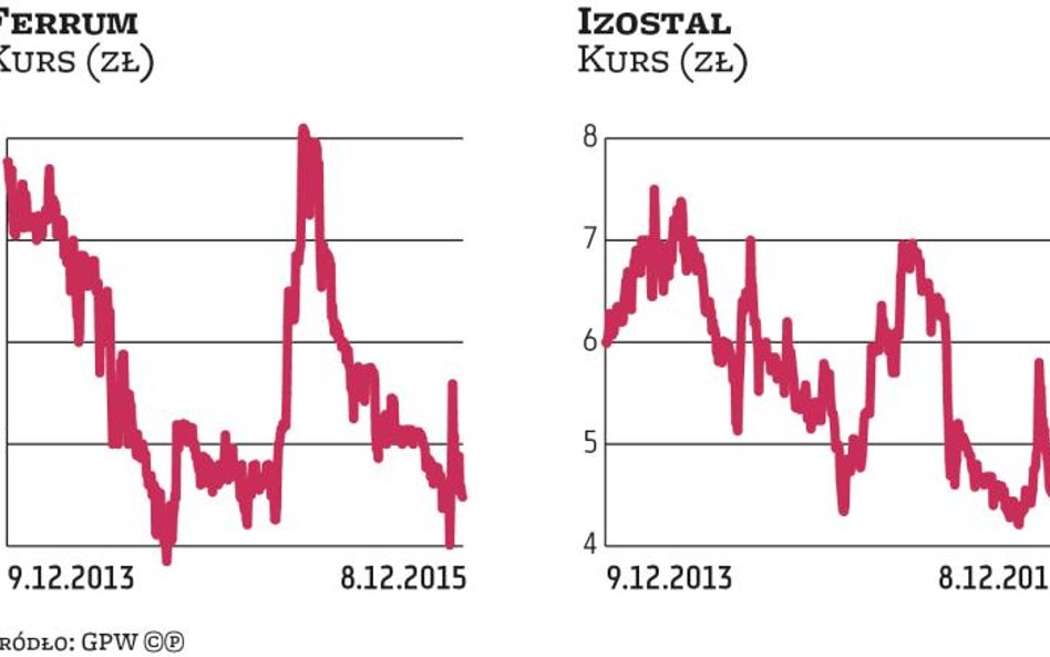 Ferrum i Izostal liczą na duże kontrakty