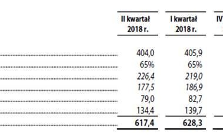Wyniki Netii w II kwartale 2018 r.: stabilizuje się marżowość
