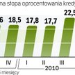 Analiza „MP”