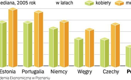 Wypłata emerytur priorytetem
