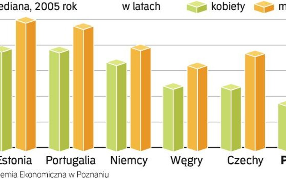 Wypłata emerytur priorytetem