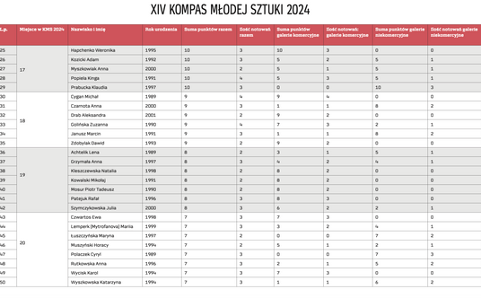XIV KOMPAS MŁODEJ SZTUKI 2024