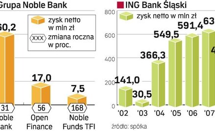 Lokaty zamiast funduszy