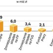 Koszty programu 50+ w ciągu siedmiu lat. Rząd chce, by w 2020 roku pracowała połowa z 50 – 64-latków