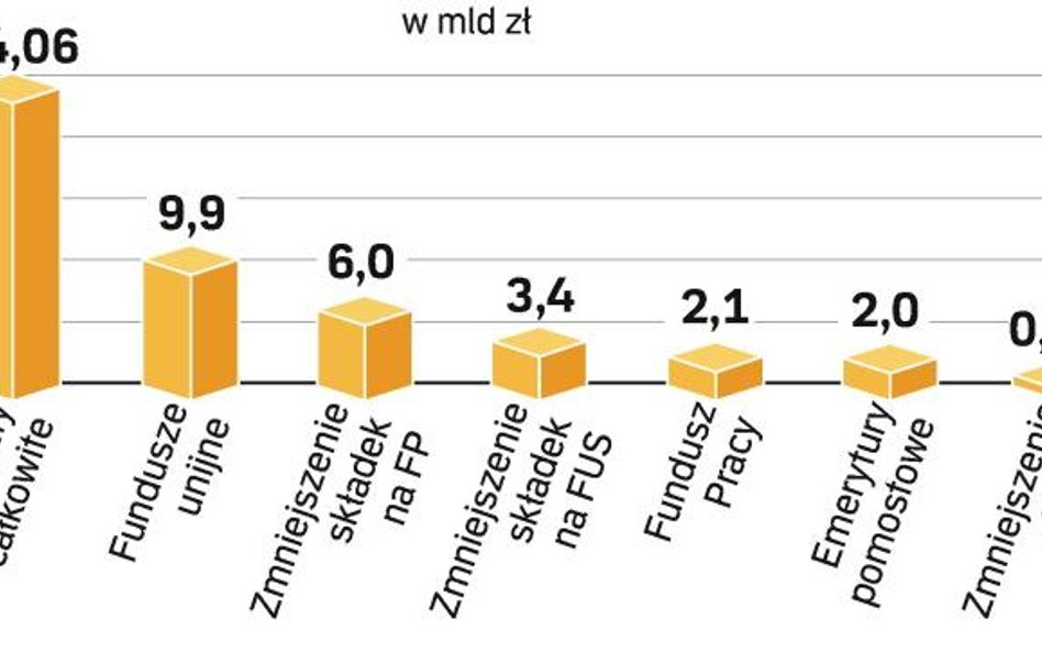 Koszty programu 50+ w ciągu siedmiu lat. Rząd chce, by w 2020 roku pracowała połowa z 50 – 64-latków