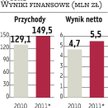 Wojas: Tegoroczny cel to 5,5 mln zł zysku netto