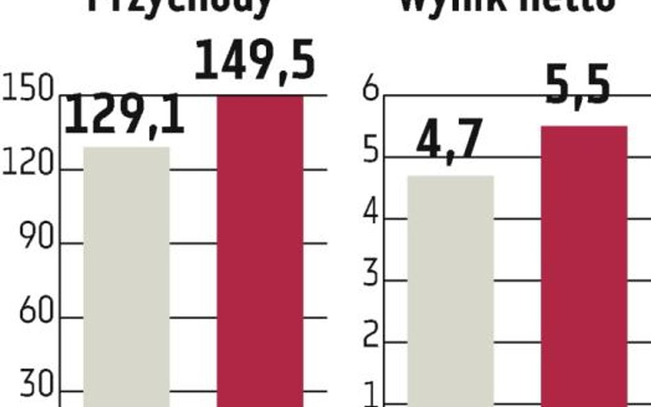 Wojas: Tegoroczny cel to 5,5 mln zł zysku netto