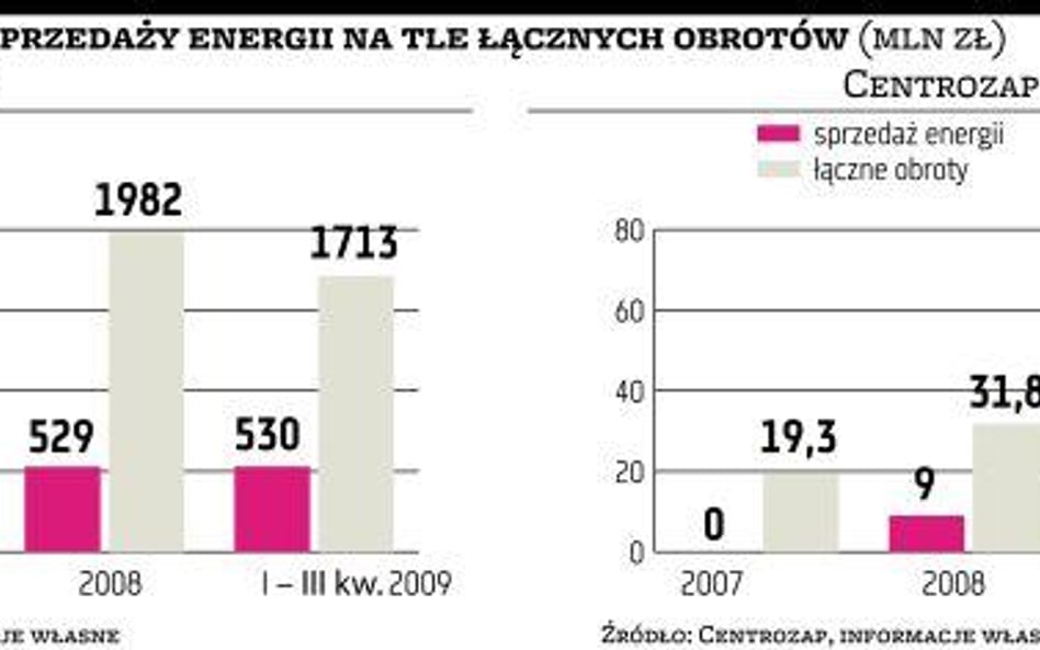 Centrozap przejmuje cenną kadrę Kopeksu