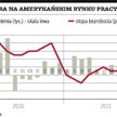Stopa bezrobocia w USA spadła do 8,6 proc., poziomu z 2009 r.