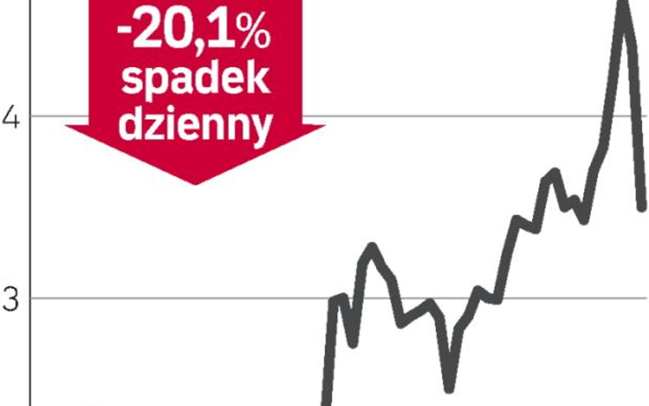 Akcje tanieją mimo wieści o inwestorze