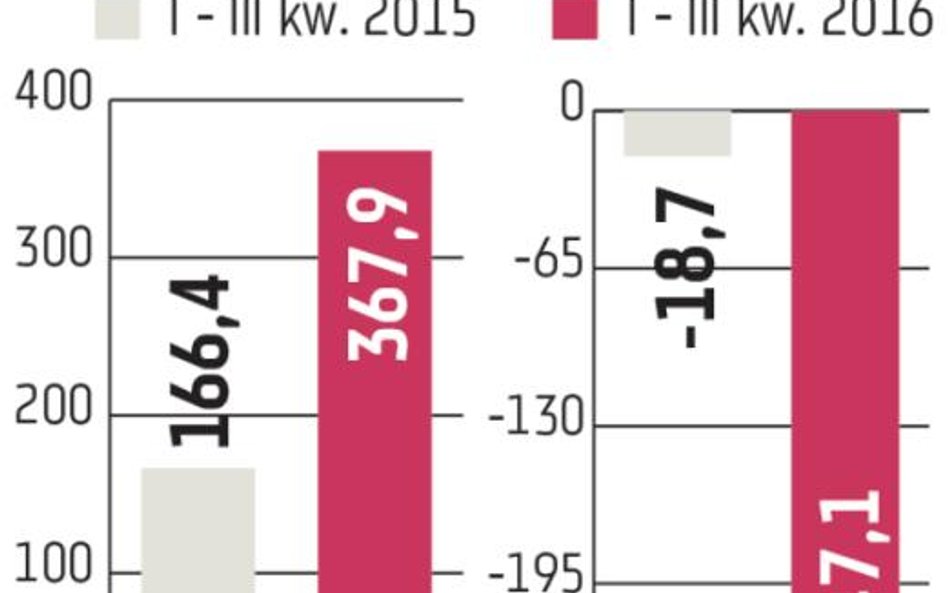 Integer.pl: Konflikt interesów