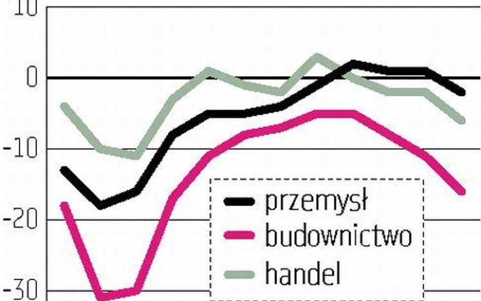 Gorsze nastroje pod koniec roku
