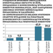 System emerytalny nie potrzebuje rewolucji