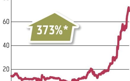 JSW | Niemal 55,2 proc. akcji w rękach Skarbu Państwa. 3,7 mld zł zyskał większościowy akcjonariusz 