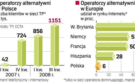 Pozycja operatorów alternatywnych