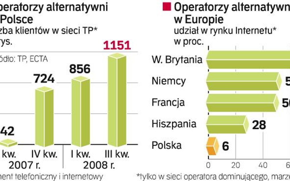 Pozycja operatorów alternatywnych
