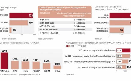 Największe spółki do tej pory nie miały problemów z omijaniem zapisów ustawy kominowej
