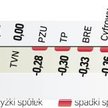 Przy braku aktywności graczy zagranicznych krajowi zarządzający próbują utrzymać indeksy na obecnych