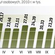 Brak kratki nie powinien zaszkodzić branży długoterminowego wynajmu pojazdów. Duże firmy nie korzyst
