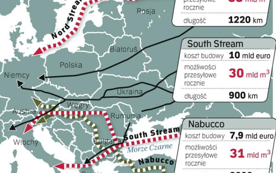 Kolejne kryzysy gazowe zmusiły Unię do szukania alternatywy – surowca z rejonu Morza Kaspijskiego. A