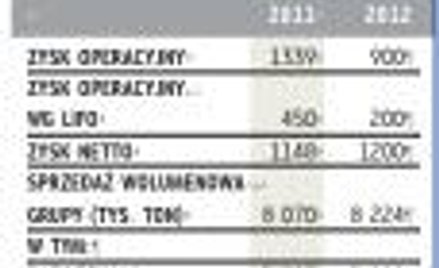 Segment rafinerii kuleje