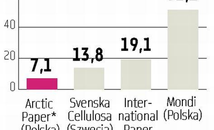 Arctic Paper Ważny poniedziałek