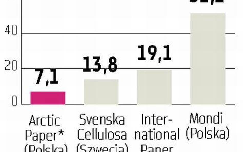 Arctic Paper Ważny poniedziałek