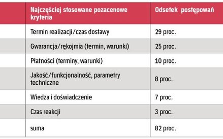 Kryteria w statystyce