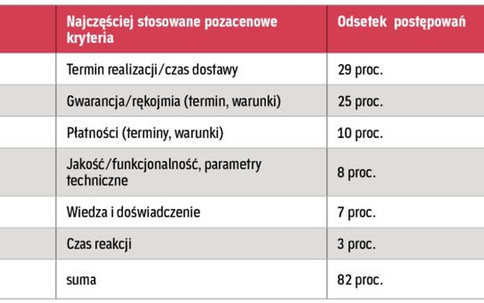 Kryteria w statystyce