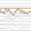 Wykres dzienny AUD/NZD
