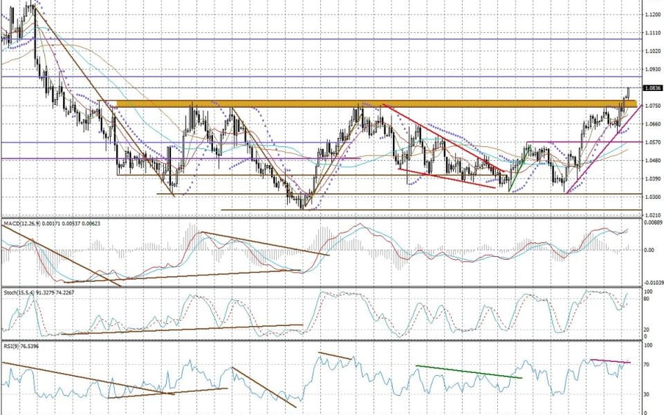 Wykres dzienny AUD/NZD