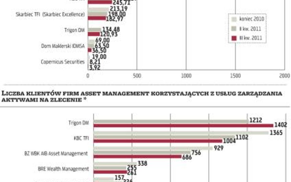 Zarobić dało się za granicą