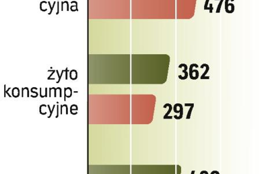 Bez świątecznych podwyżek