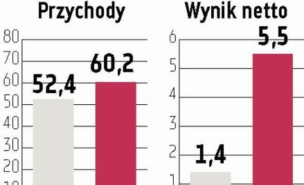 Plast-Box: Ambitne plany rozwoju grupy