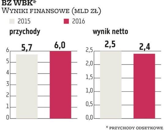 Z założeń programu motywacyjnego wynika, że nagroda roczna będzie przysługiwała, jeżeli roczna stopa