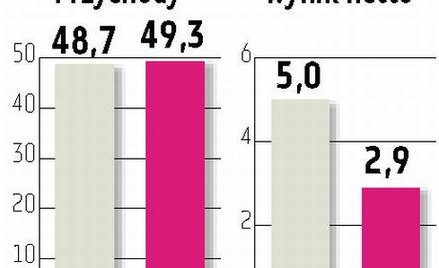 Infovide na krótkiej liście, szansa na duży zakup
