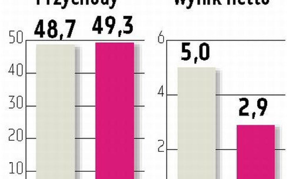 Infovide na krótkiej liście, szansa na duży zakup