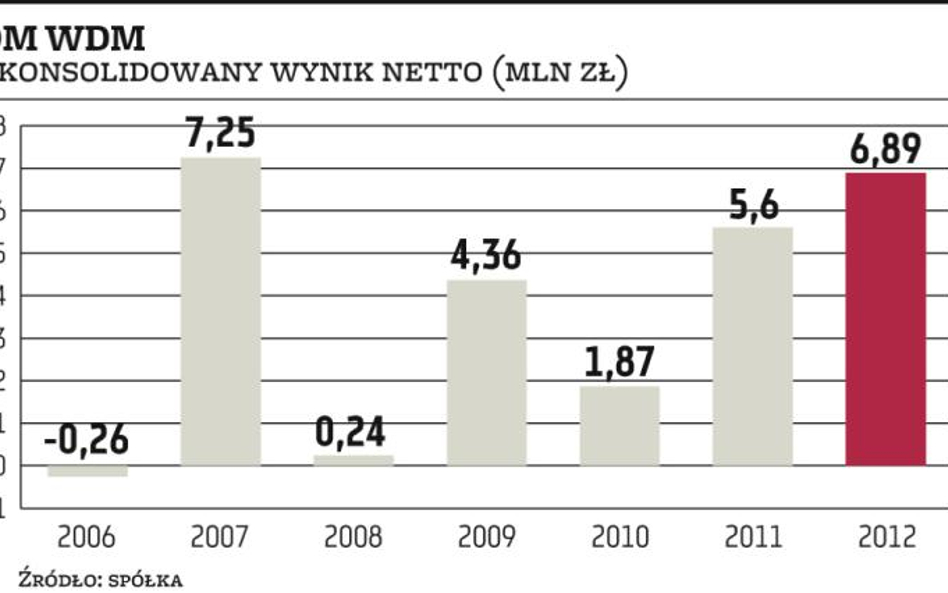 DM WDM: akt oskarżenia w sądzie