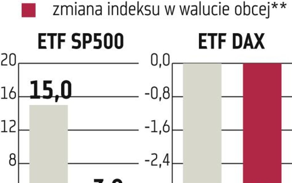 Kup tanio cały indeks
