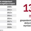 Od tego celu mogłyby odstąpić kraje, które wykażą, że wdrożenie systemu im się nie opłaci. Polska ta