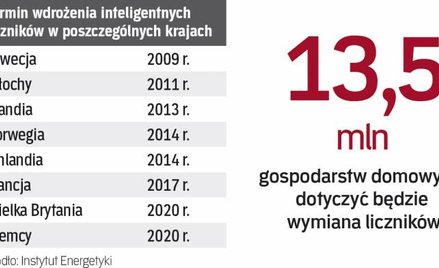 Od tego celu mogłyby odstąpić kraje, które wykażą, że wdrożenie systemu im się nie opłaci. Polska ta