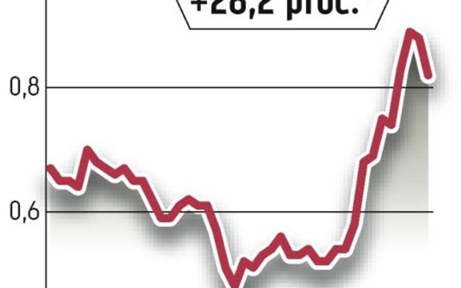 Eksperci pomylili się w ocenie Polimeksu