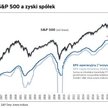 Poprawa zysków na horyzoncie, ale S&P 500 ją (za mocno) wyprzedził