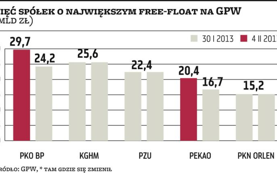 Skarb Państwa przyciąga zagranicę