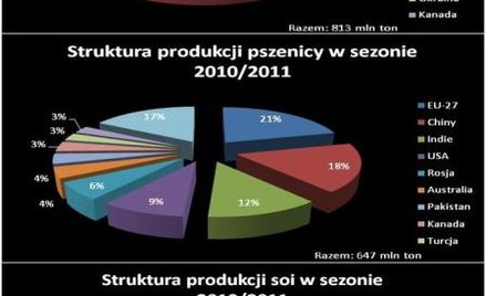 Komentarz surowcowy XTB 15.03.2011