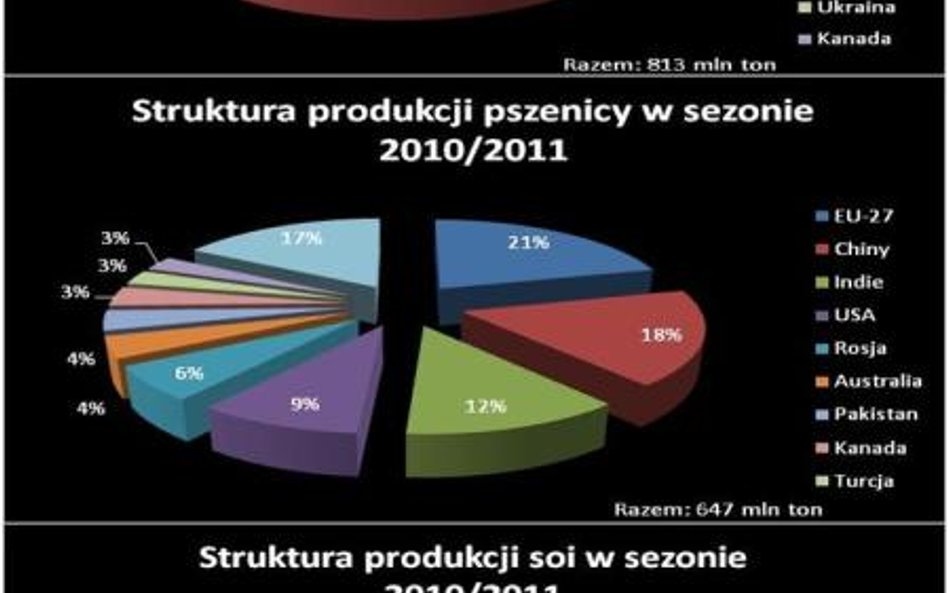 Komentarz surowcowy XTB 15.03.2011