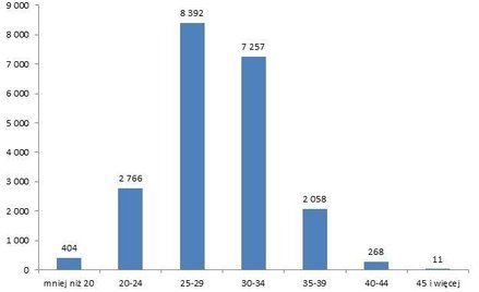 Demografia nie jest śmieszna