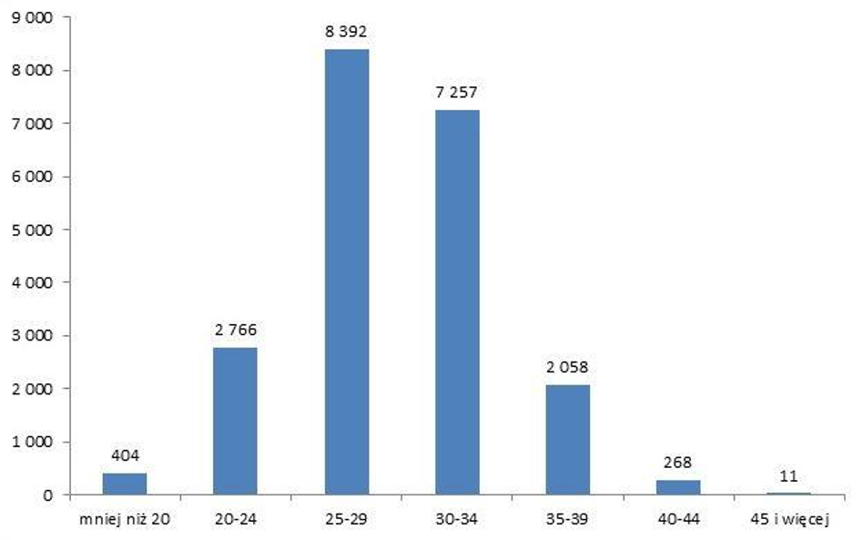 Demografia nie jest śmieszna